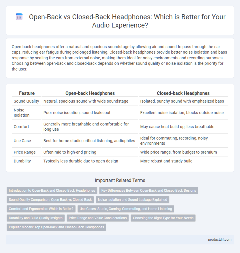 Open-Back vs Closed-Back Headphones: Which is Better for Your Audio Experience?