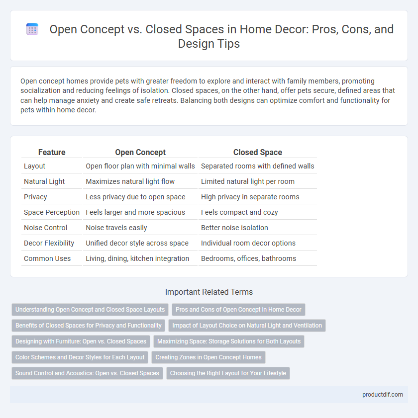 Open Concept vs. Closed Spaces in Home Decor: Pros, Cons, and Design Tips