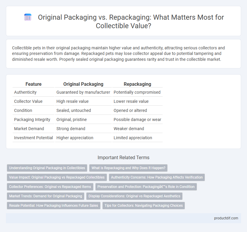 Original Packaging vs. Repackaging: What Matters Most for Collectible Value?