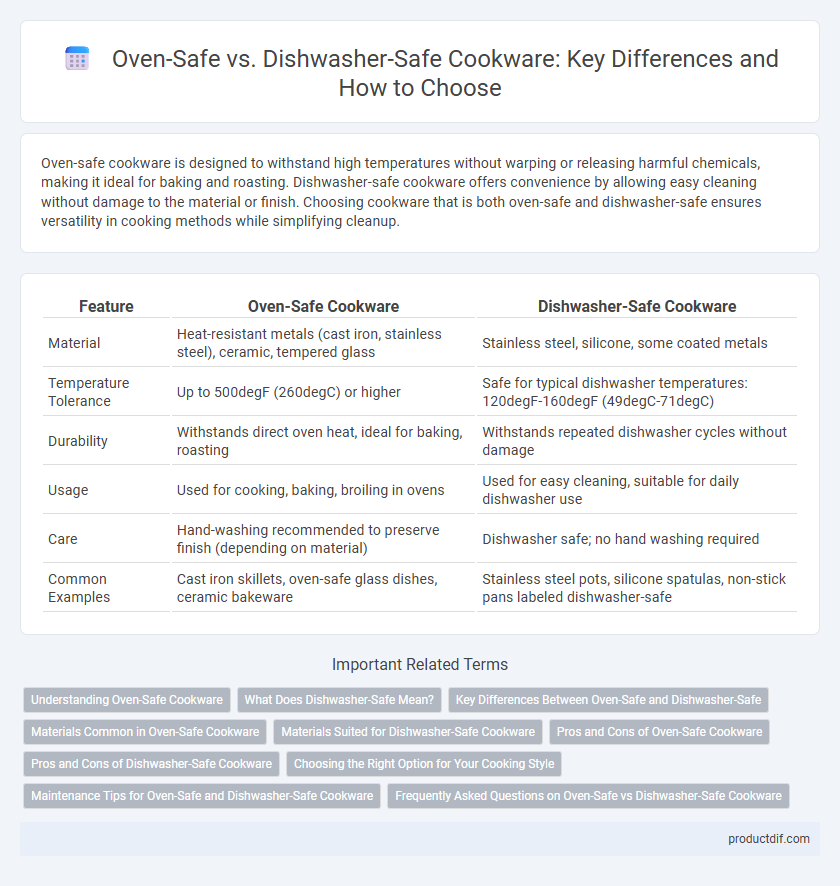 Oven-Safe vs. Dishwasher-Safe Cookware: Key Differences and How to Choose