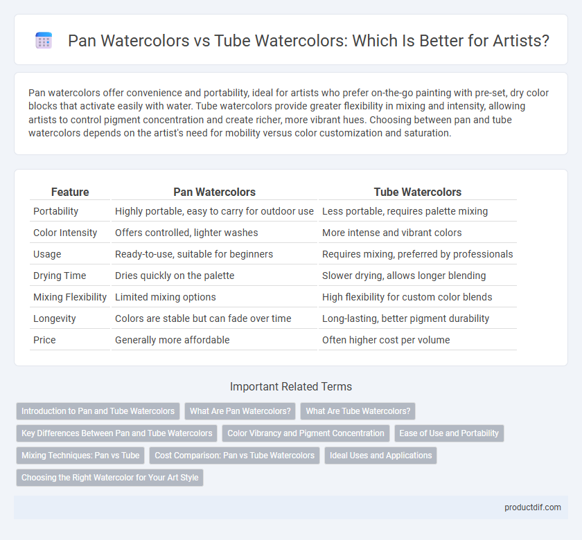 Pan Watercolors vs Tube Watercolors: Which Is Better for Artists?