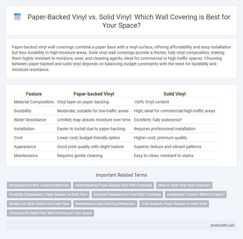Paper-Backed Vinyl vs. Solid Vinyl: Which Wall Covering is Best for Your Space?