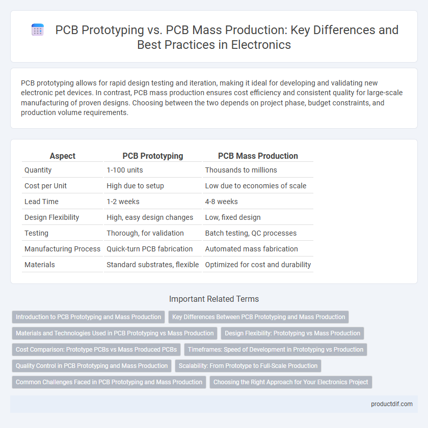 PCB Prototyping vs. PCB Mass Production: Key Differences and Best Practices in Electronics