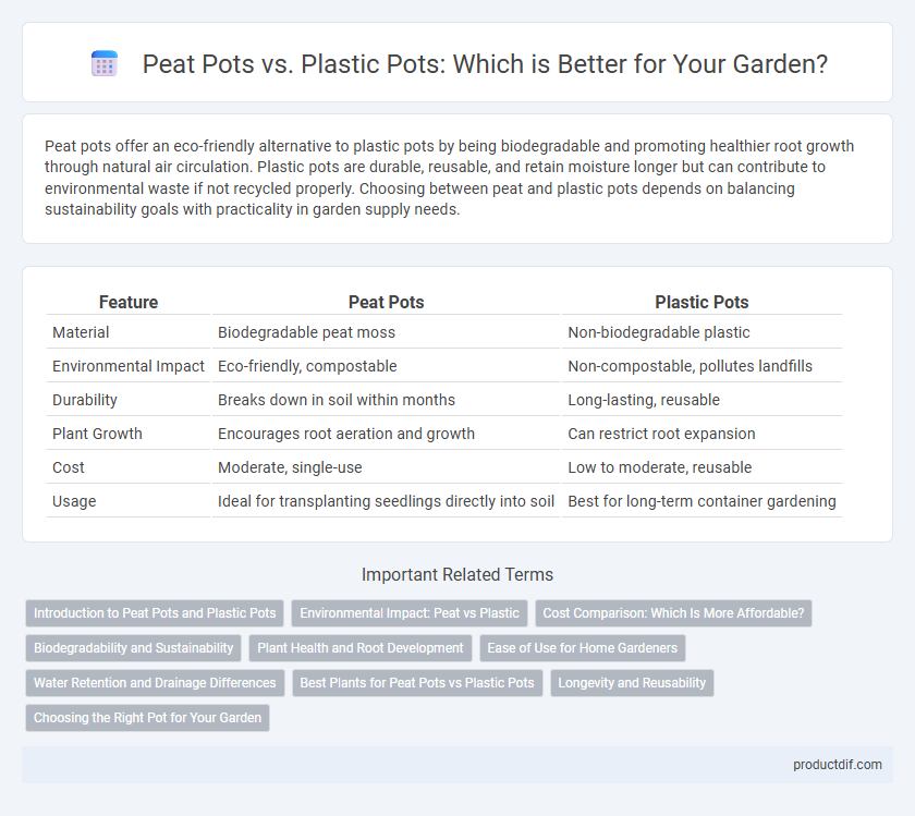 Peat Pots vs. Plastic Pots: Which is Better for Your Garden?