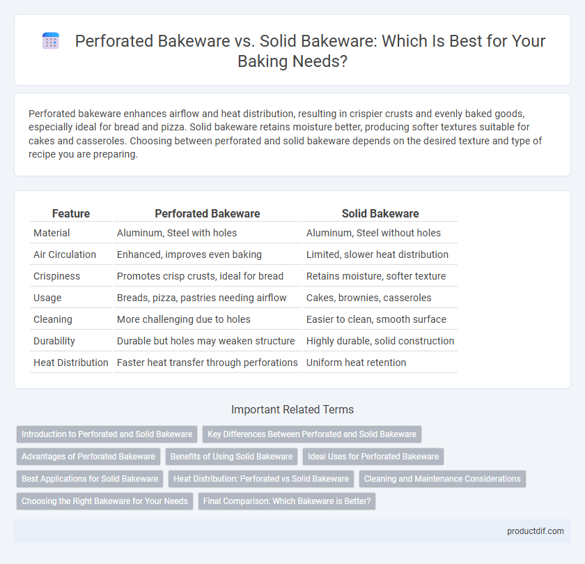 Perforated Bakeware vs. Solid Bakeware: Which Is Best for Your Baking Needs?