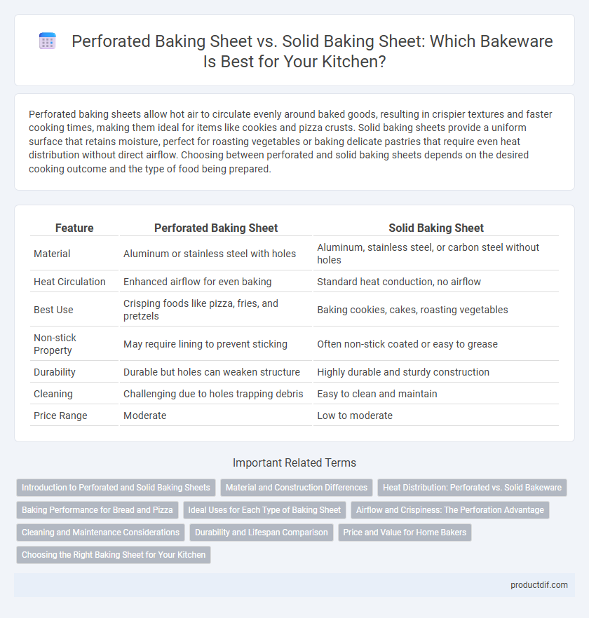 Perforated Baking Sheet vs. Solid Baking Sheet: Which Bakeware Is Best for Your Kitchen?