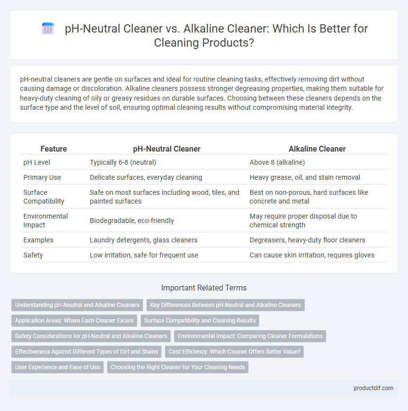 pH-Neutral Cleaner vs. Alkaline Cleaner: Which Is Better for Cleaning Products?