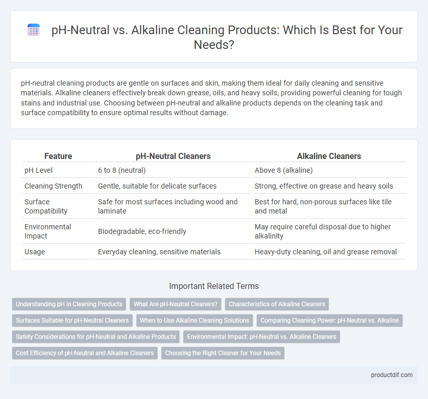 pH-Neutral vs. Alkaline Cleaning Products: Which Is Best for Your Needs?