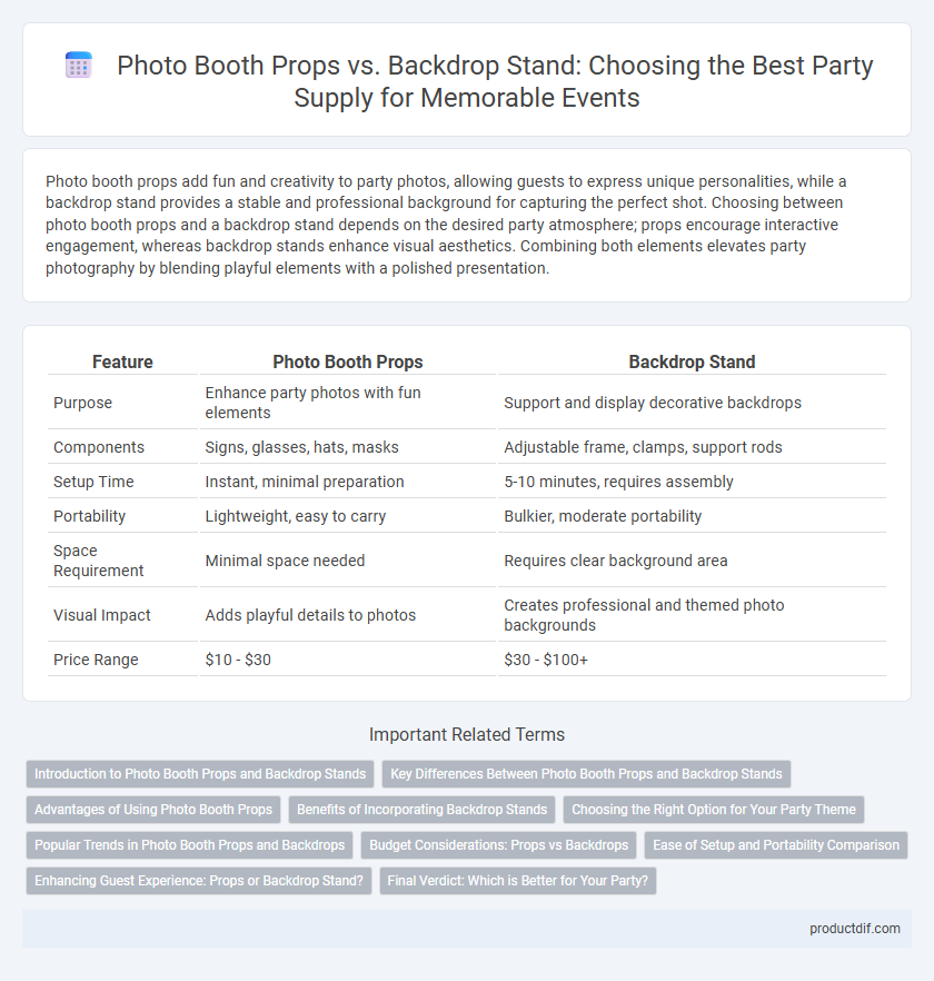 Photo Booth Props vs. Backdrop Stand: Choosing the Best Party Supply for Memorable Events