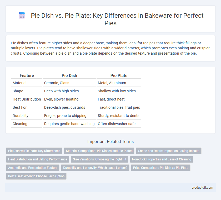 Pie Dish vs. Pie Plate: Key Differences in Bakeware for Perfect Pies