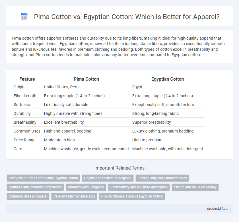 Pima Cotton vs. Egyptian Cotton: Which Is Better for Apparel?