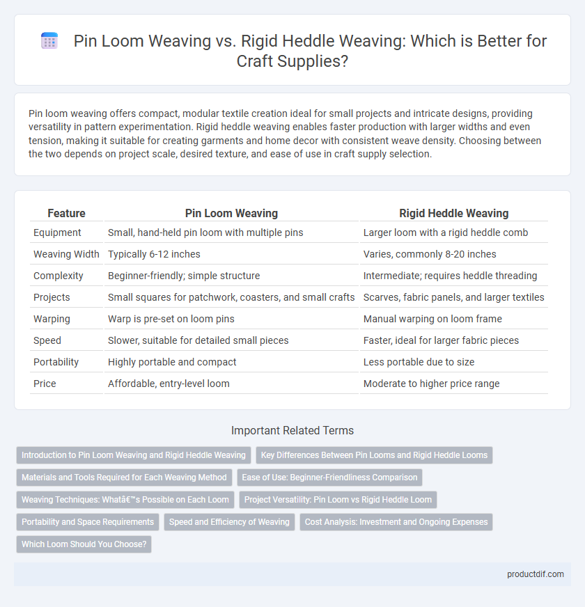 Pin Loom Weaving vs. Rigid Heddle Weaving: Which is Better for Craft Supplies?