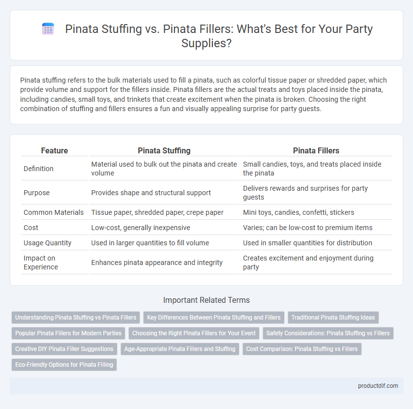 Pinata Stuffing vs. Pinata Fillers: What's Best for Your Party Supplies?