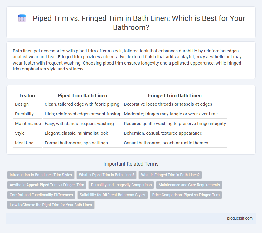 Piped Trim vs. Fringed Trim in Bath Linen: Which is Best for Your Bathroom?