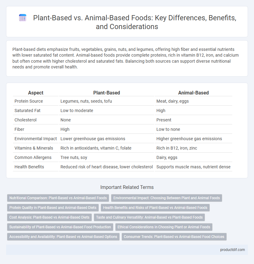 Plant-Based vs. Animal-Based Foods: Key Differences, Benefits, and Considerations