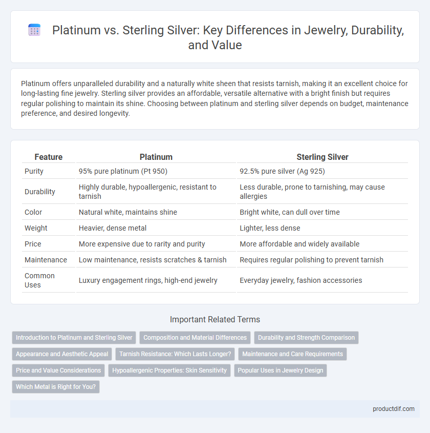 Platinum vs. Sterling Silver: Key Differences in Jewelry, Durability, and Value