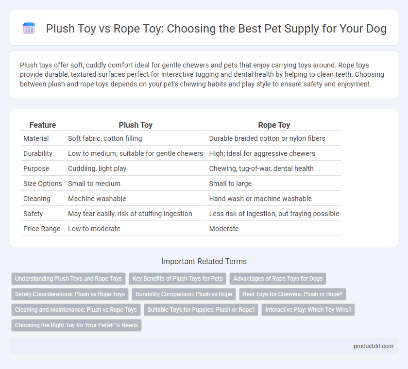 Plush Toy vs Rope Toy: Choosing the Best Pet Supply for Your Dog
