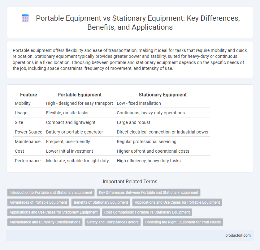Portable Equipment vs Stationary Equipment: Key Differences, Benefits, and Applications