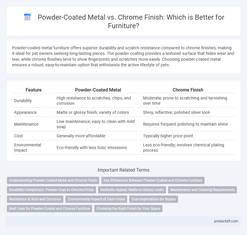Powder-Coated Metal vs. Chrome Finish: Which is Better for Furniture?