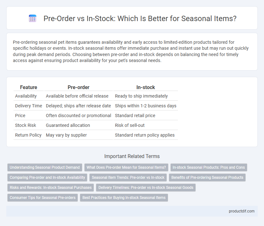 Pre-Order vs In-Stock: Which Is Better for Seasonal Items?