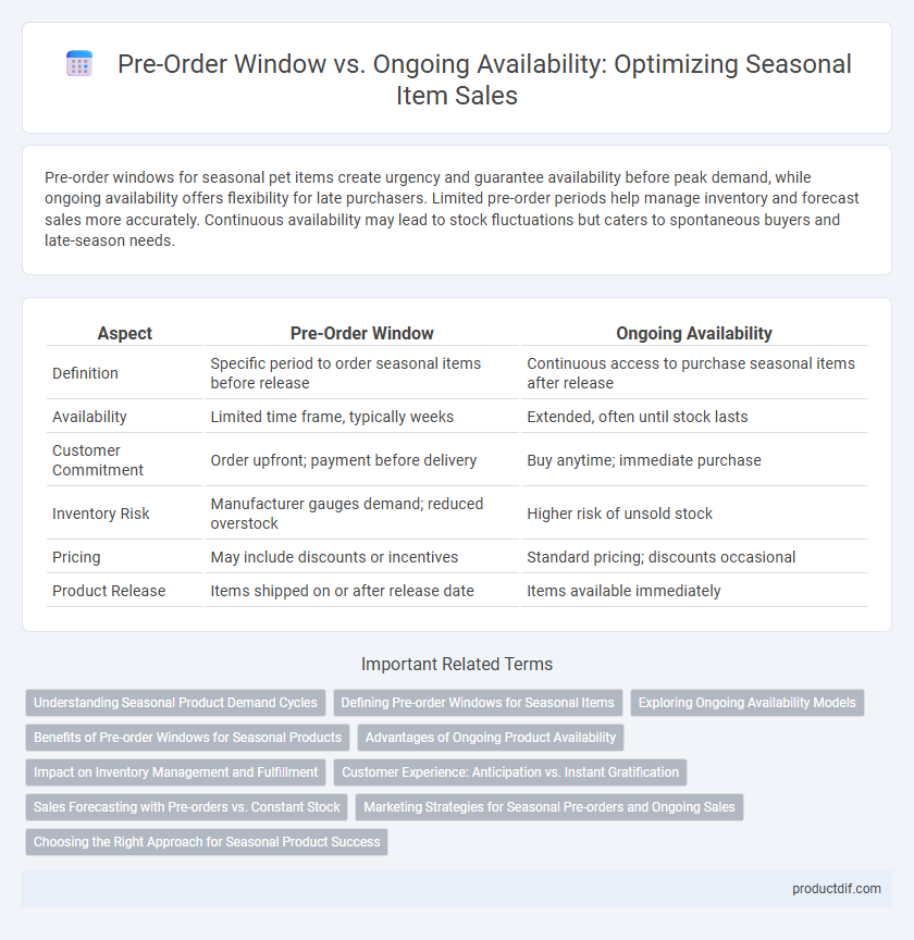 Pre-Order Window vs. Ongoing Availability: Optimizing Seasonal Item Sales