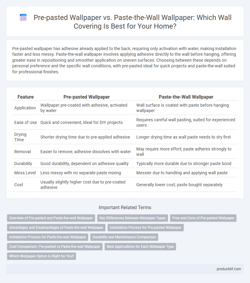 Pre-pasted Wallpaper vs. Paste-the-Wall Wallpaper: Which Wall Covering Is Best for Your Home?
