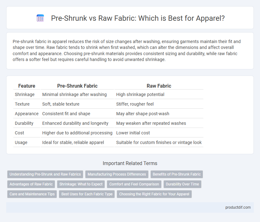 Pre-Shrunk vs Raw Fabric: Which is Best for Apparel?