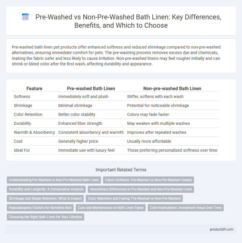 Pre-Washed vs Non-Pre-Washed Bath Linen: Key Differences, Benefits, and Which to Choose