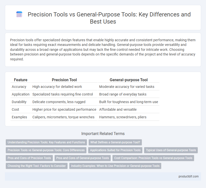 Precision Tools vs General-Purpose Tools: Key Differences and Best Uses