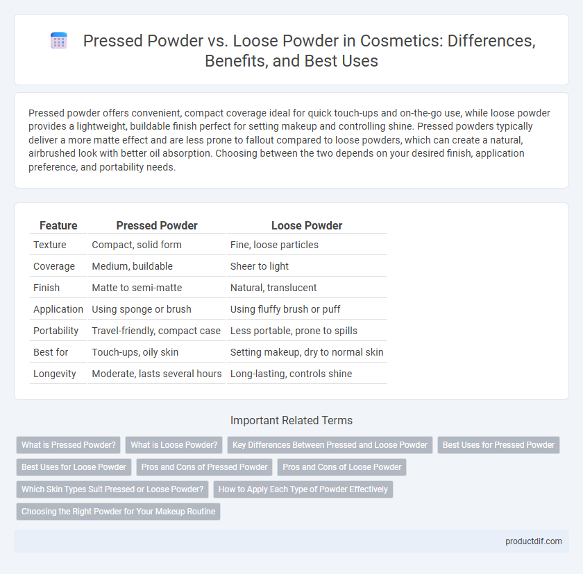 Pressed Powder vs. Loose Powder in Cosmetics: Differences, Benefits, and Best Uses