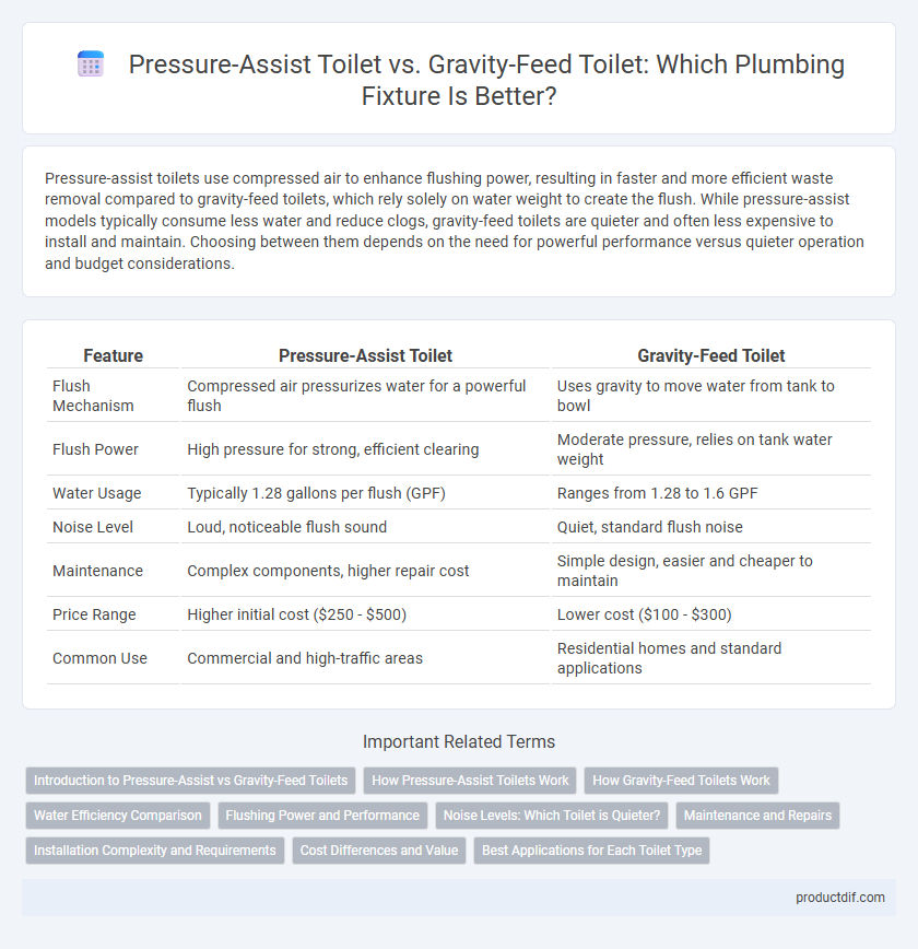 Pressure-Assist Toilet vs. Gravity-Feed Toilet: Which Plumbing Fixture Is Better?