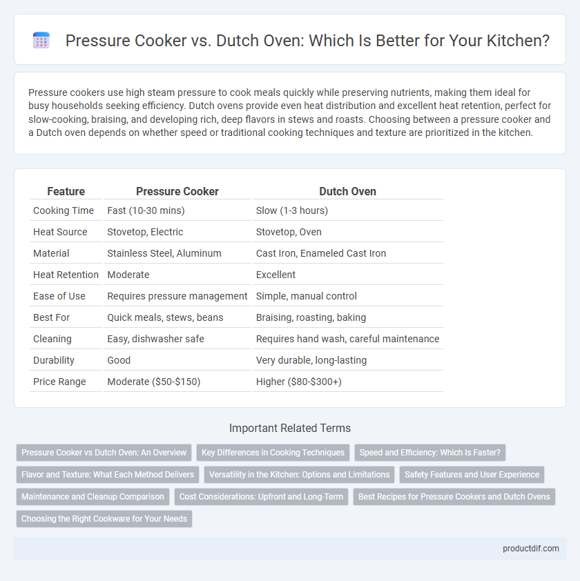 Pressure Cooker vs. Dutch Oven: Which Is Better for Your Kitchen?