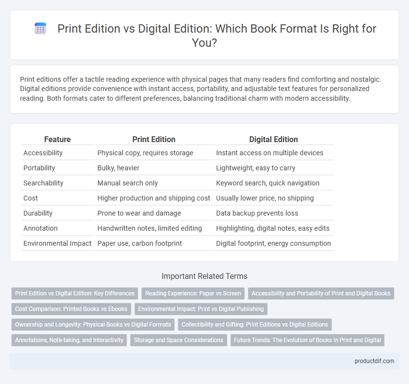 Print Edition vs Digital Edition: Which Book Format Is Right for You?