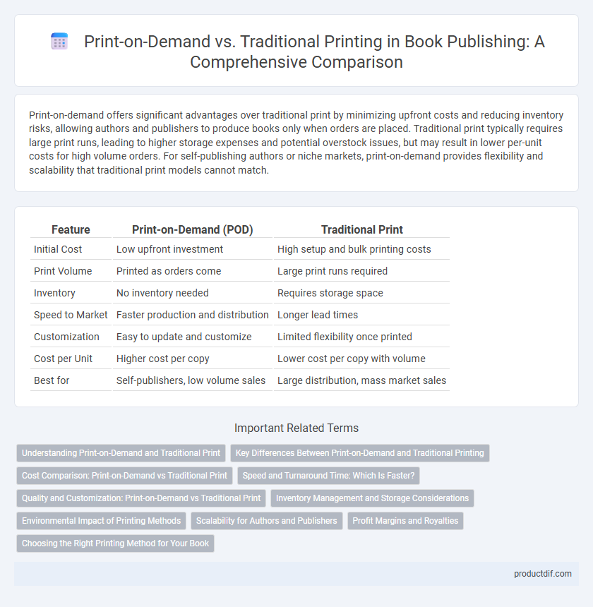 Print-on-Demand vs. Traditional Printing in Book Publishing: A Comprehensive Comparison