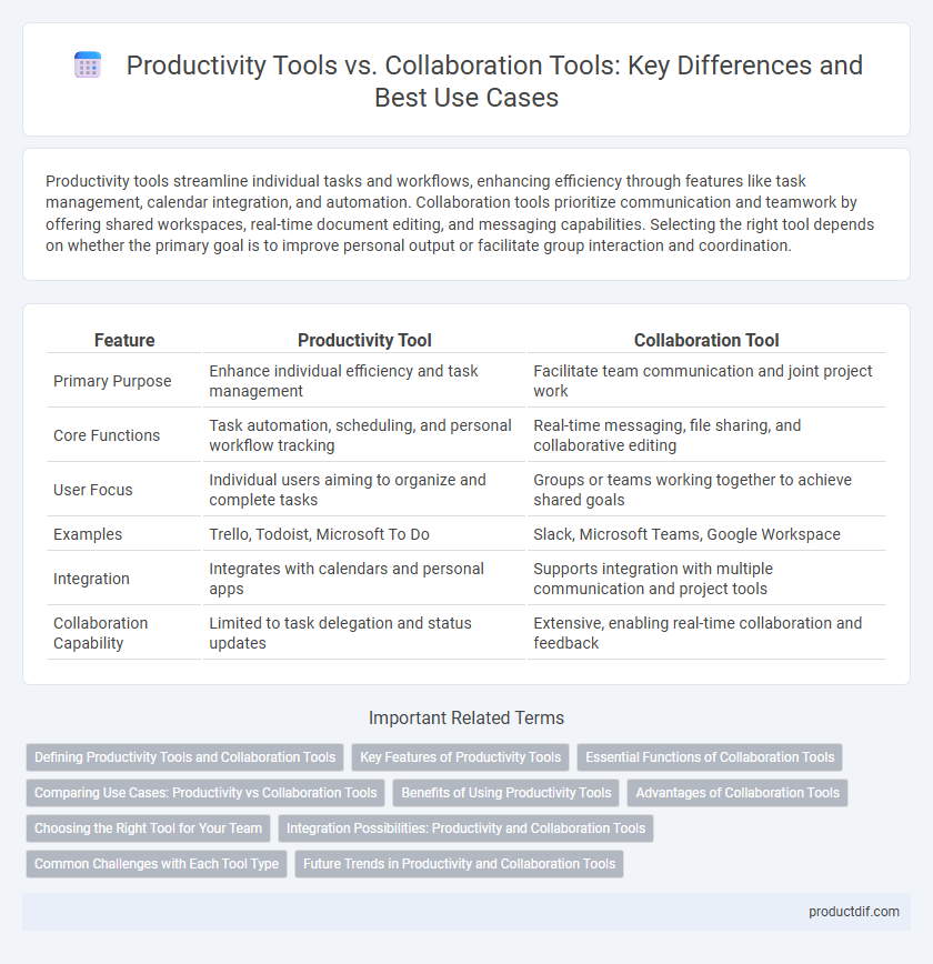 Productivity Tools vs. Collaboration Tools: Key Differences and Best Use Cases