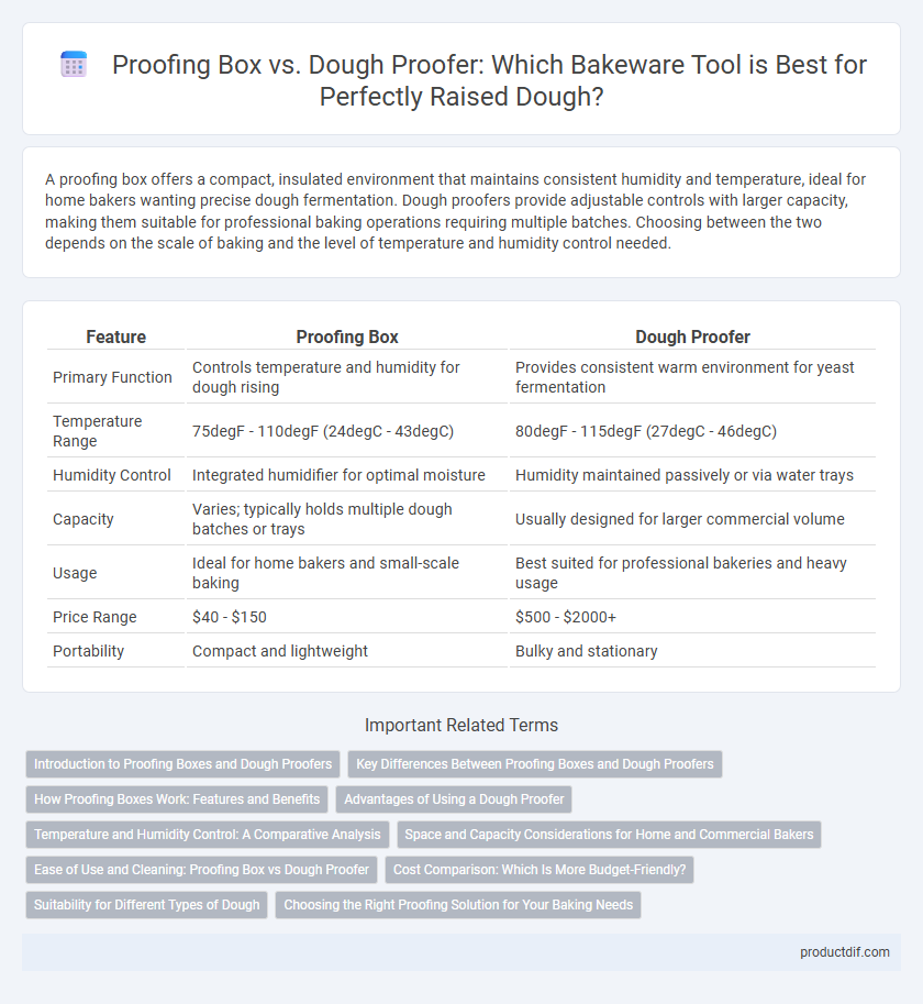 Proofing Box vs. Dough Proofer: Which Bakeware Tool is Best for Perfectly Raised Dough?