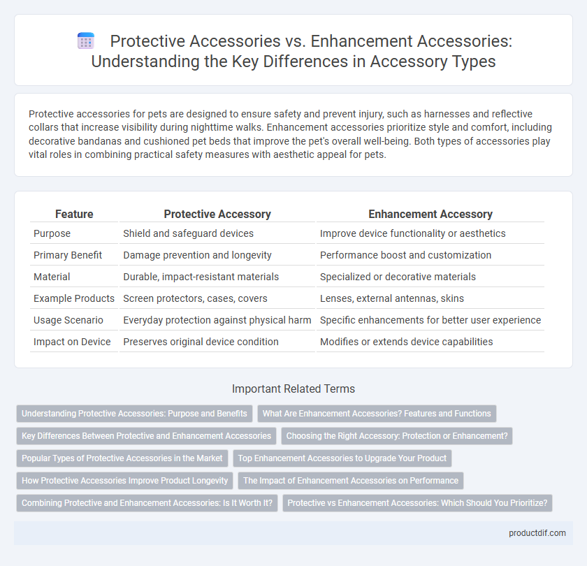 Protective Accessories vs. Enhancement Accessories: Understanding the Key Differences in Accessory Types