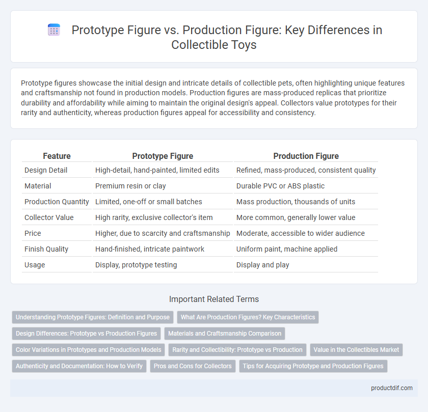 Prototype Figure vs. Production Figure: Key Differences in Collectible Toys
