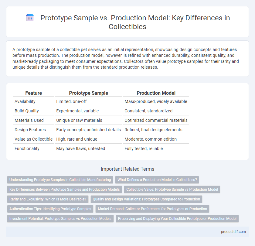 Prototype Sample vs. Production Model: Key Differences in Collectibles