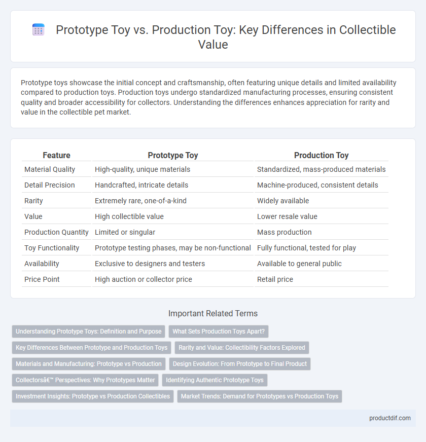 Prototype Toy vs. Production Toy: Key Differences in Collectible Value