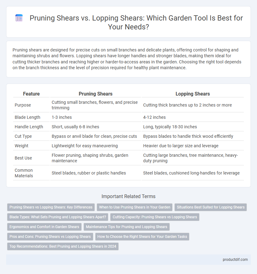 Pruning Shears vs. Lopping Shears: Which Garden Tool Is Best for Your Needs?