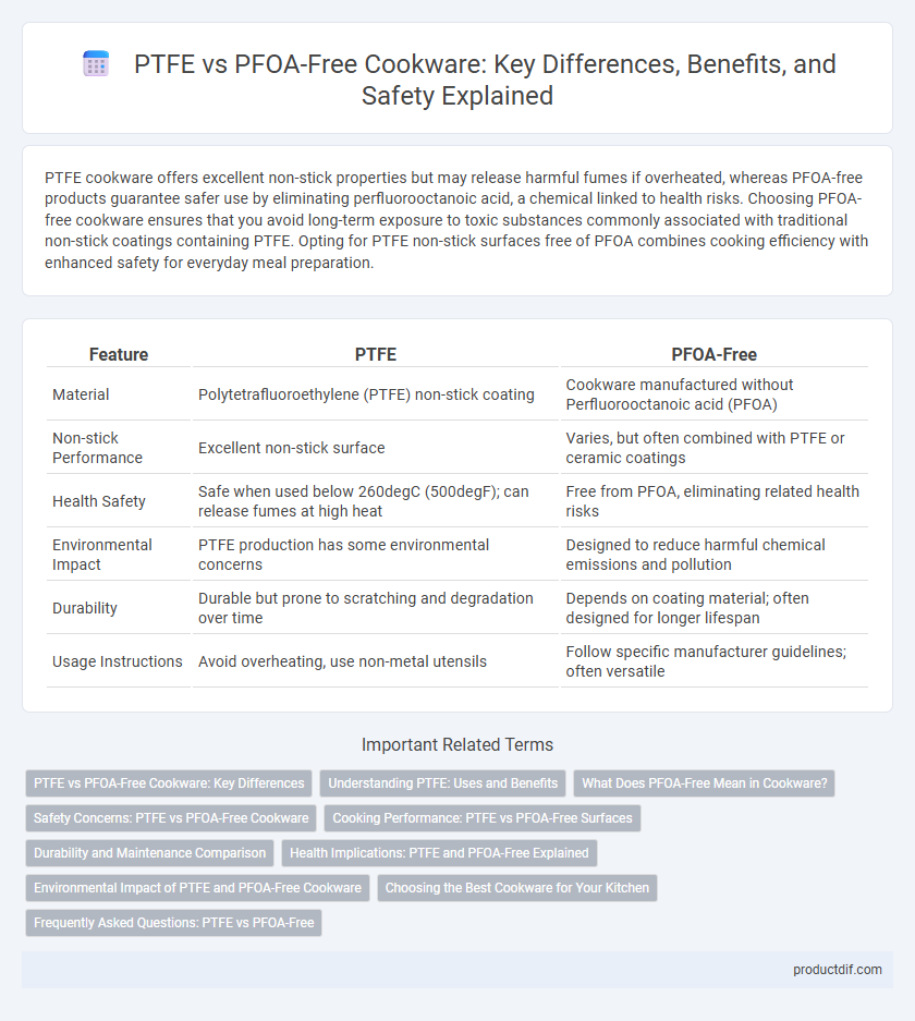 PTFE vs PFOA-Free Cookware: Key Differences, Benefits, and Safety Explained