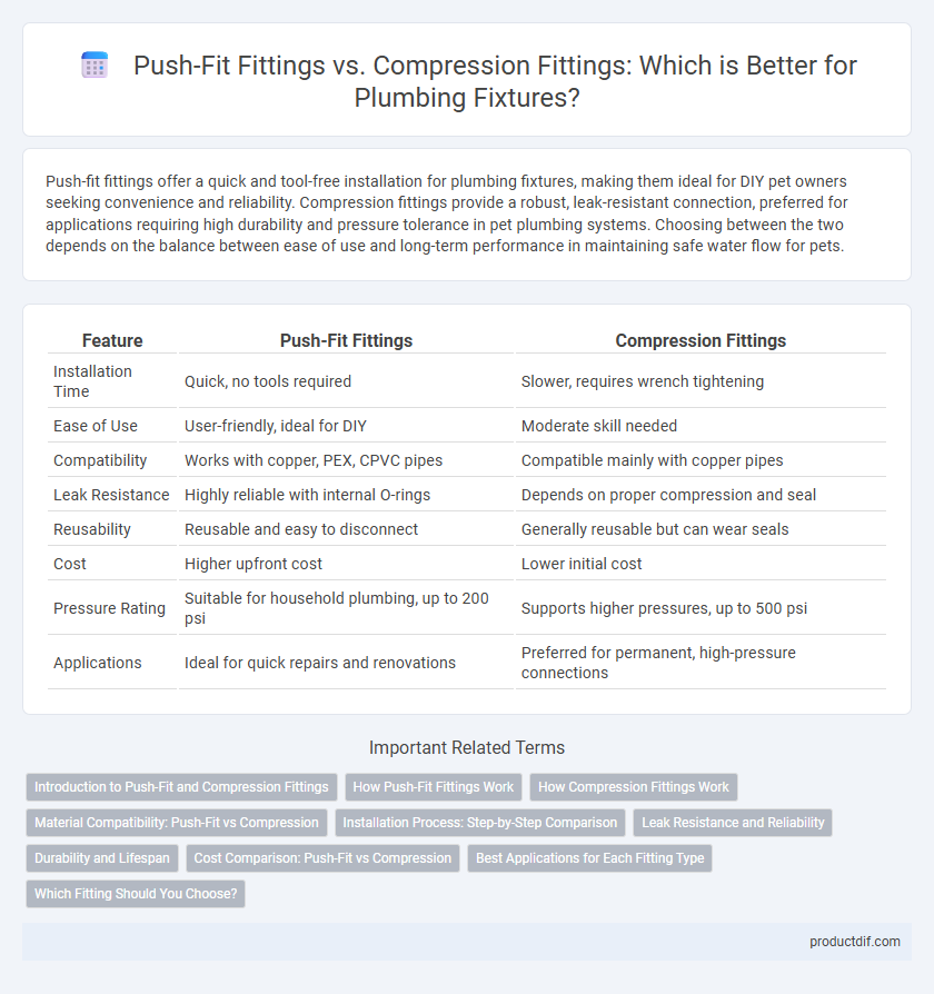 Push-Fit Fittings vs. Compression Fittings: Which is Better for Plumbing Fixtures?
