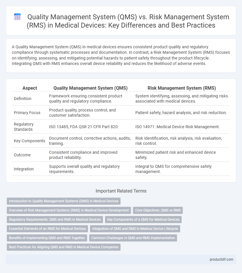 Quality Management System (QMS) vs. Risk Management System (RMS) in Medical Devices: Key Differences and Best Practices