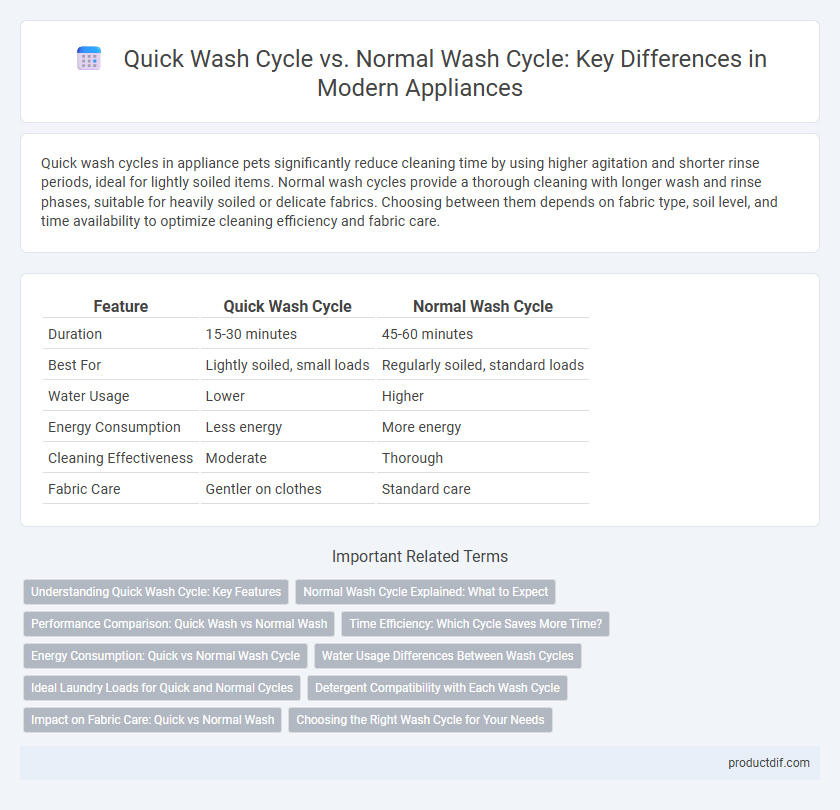 Quick Wash Cycle vs. Normal Wash Cycle: Key Differences in Modern Appliances