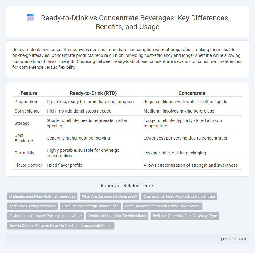 Ready-to-Drink vs Concentrate Beverages: Key Differences, Benefits, and Usage