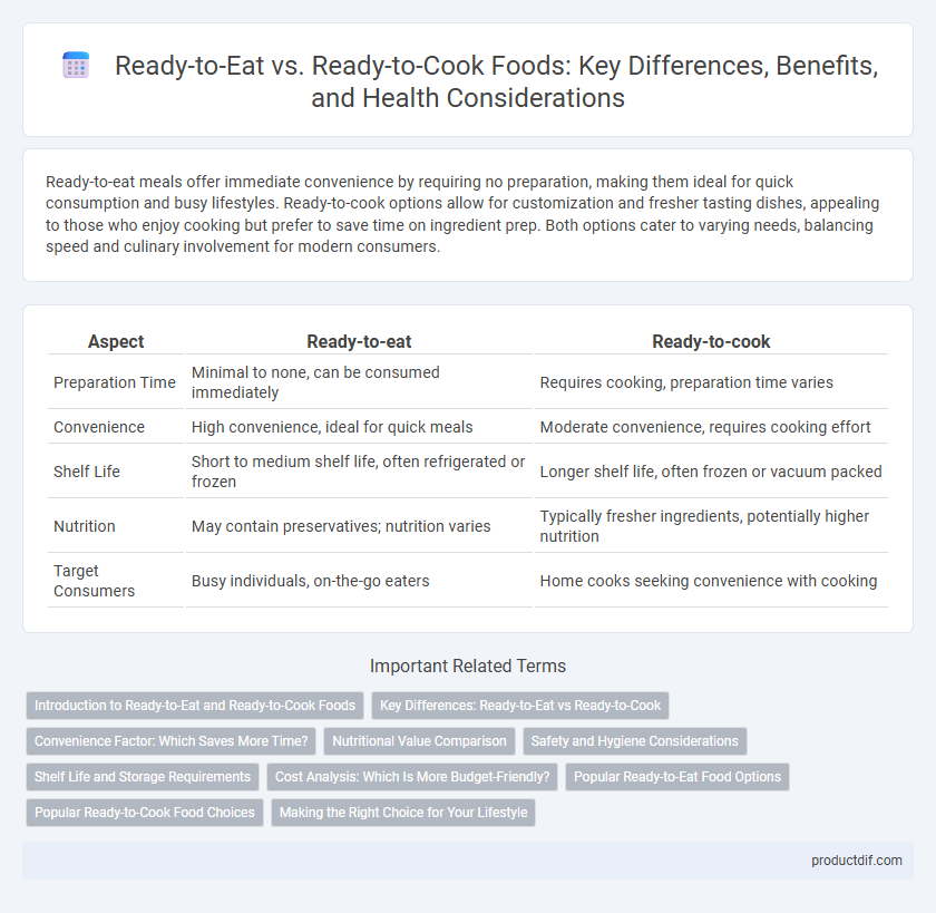 Ready-to-Eat vs. Ready-to-Cook Foods: Key Differences, Benefits, and Health Considerations