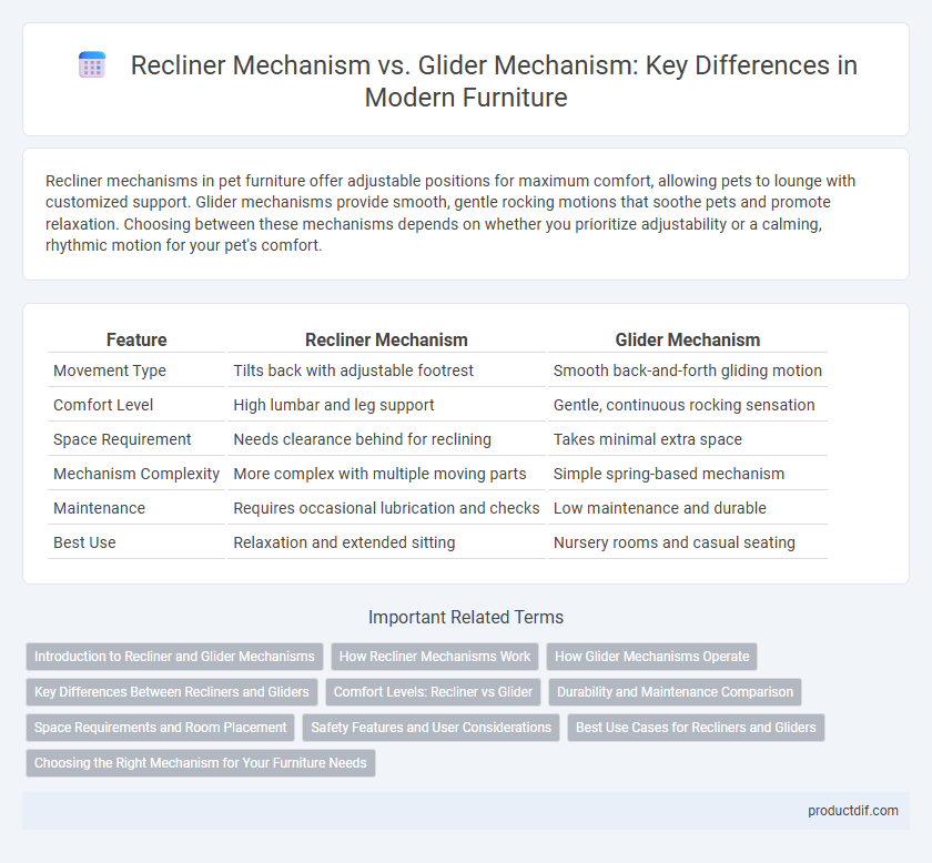Recliner Mechanism vs. Glider Mechanism: Key Differences in Modern Furniture