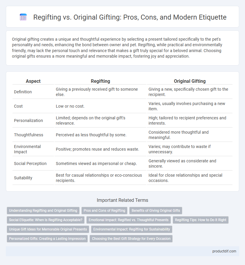 Regifting vs. Original Gifting: Pros, Cons, and Modern Etiquette