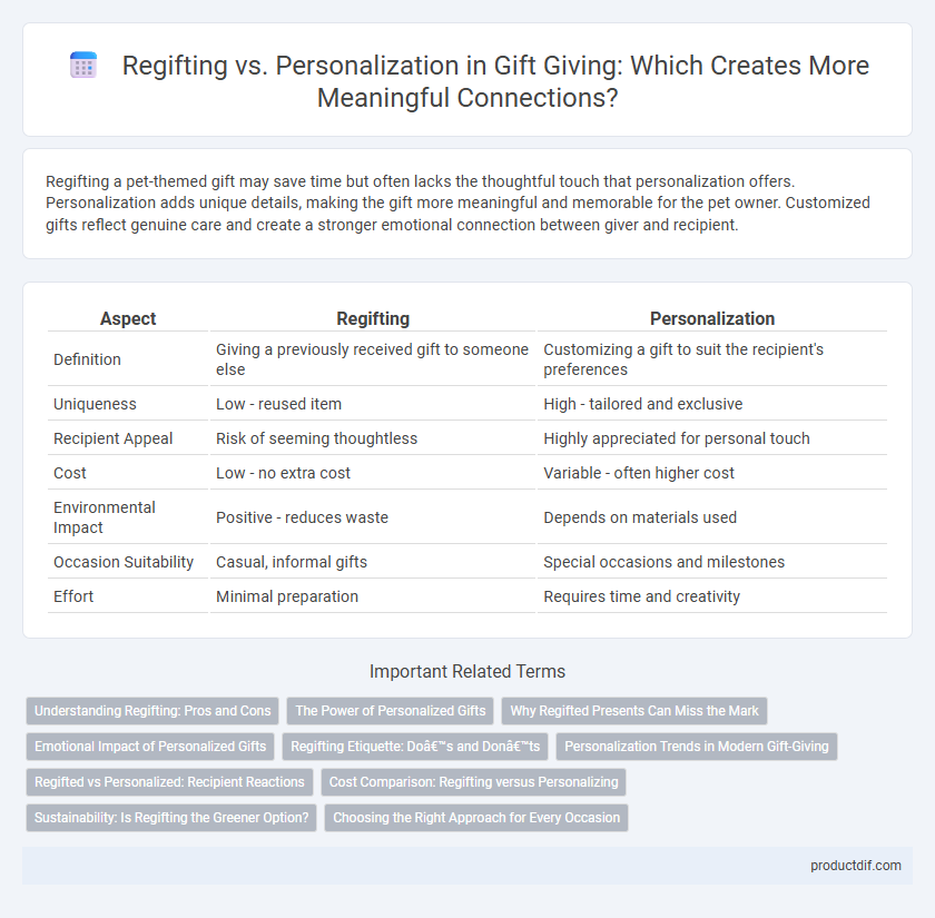 Regifting vs. Personalization in Gift Giving: Which Creates More Meaningful Connections?